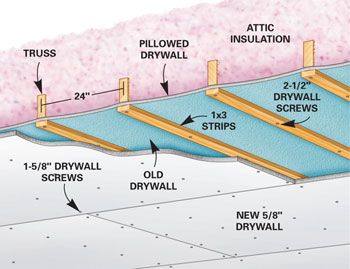 Ceiling Repair: Fix a Sagging Ceiling Mobile Home Ceiling, Mobile Home Roof, Ceiling Repair, Mobile Home Repair, Mobile Home Makeovers, Mobile Home Renovations, Drywall Ceiling, Single Wide Mobile Homes, Manufactured Home Remodel