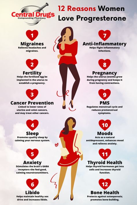 Progesterone plays many vital roles in a woman's body! Community Pharmacy, Female Hormone, Pregnancy Help, How To Relieve Headaches, Migraine, Headache, Fertility, Pharmacy, Quick Saves