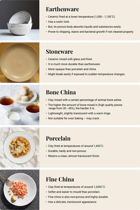 Before Buying Any Tableware, Always Check for These 5 Things Types Of Dinnerware, Ceramic Tips, Dinnerware Pottery, Earthenware Ceramics, China Clay, Branding Inspo, Ceramics Ideas, Ceramics Ideas Pottery, Stoneware Ceramics