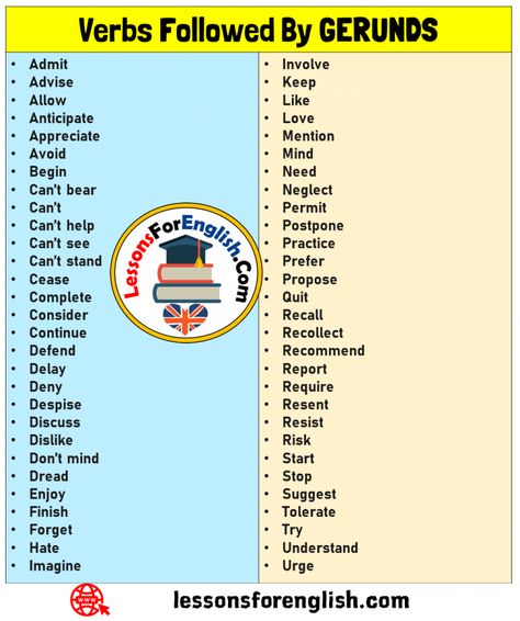 English Verbs List, Grammar Notes, English Grammar Notes, Verbs List, Teaching English Grammar, English Verbs, Teaching Phonics, Classroom Language, Words To Use