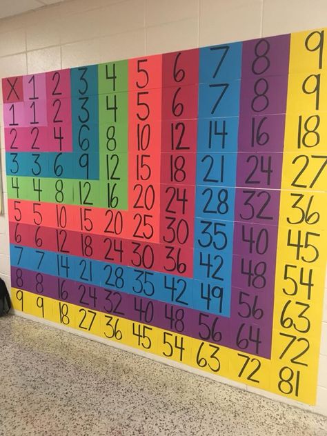 wall multiplication table Math Wall, Math Classroom Decorations, Math Charts, Math Intervention, Third Grade Math, Math Methods, Mental Math, Grade 6, 4th Grade Math