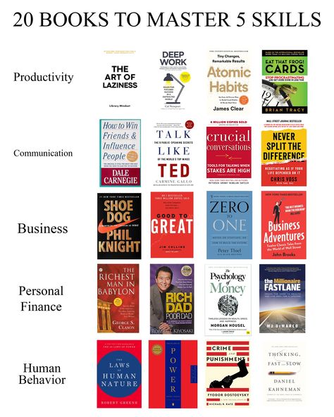 Library Mindset (@librarymindset) on X Logic And Critical Thinking, Business Books Worth Reading, Empowering Books, Best Self Help Books, Business Book, Books To Read Nonfiction, Management Books, Self Development Books, Recommended Books To Read