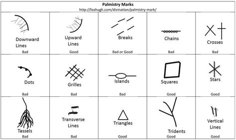 Palmistry Marks Table Witch Info, Witch Types, Homemade Incense, Staff Magic, Palmistry Reading, Divination Witch, Witchy Tips, Meaningful Tattoo Quotes, Palm Reader