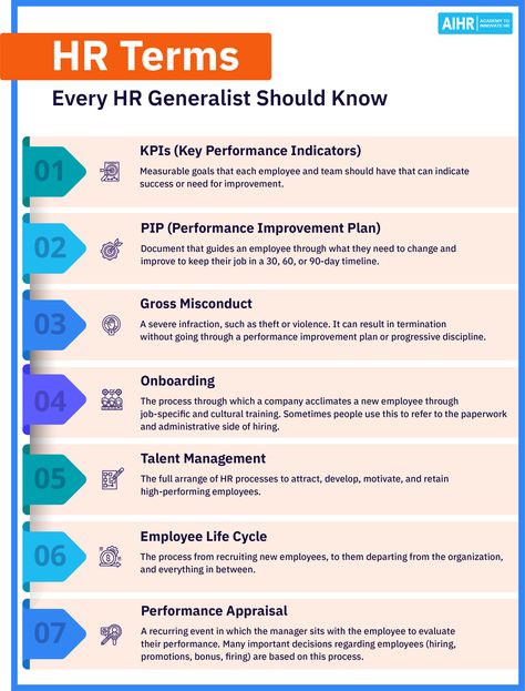 Navigate through the dynamic role of an HR Generalist with this detailed guide. With a broad focus on their diverse responsibilities, crucial skills, and transformative competencies, this blog post provides an insiders' look at the realm of Human Resources. Don't miss out on this opportunity to receive valuable insights and practical advice on becoming a successful HR Generalist!  #HRGeneralist #HumanResources #HRInsights #PracticalTips #CareerAdvice Hr Quotes Human Resources, Hr Career, Hr Generalist, Human Resources Jobs, Hr Department, Hr Consulting, Business Student, Measurable Goals, Employee Relations