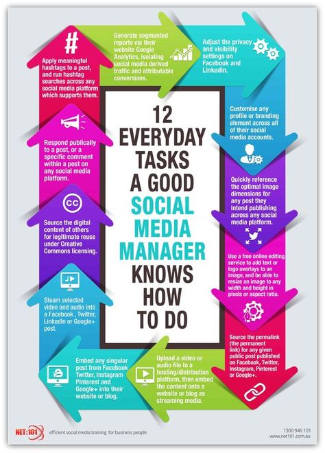 Poster Reference, Rihanna Song, Media Infographic, Social Media 101, Facebook Ads Campaign, Brand Activation, Social Media Marketing Manager, Ads Campaign, Social Media Consultant