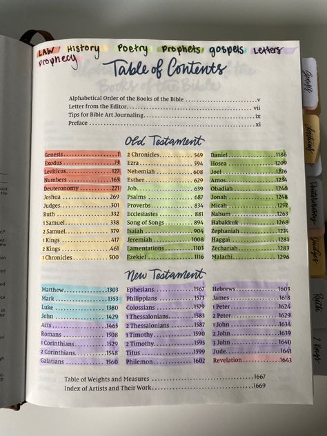 Labeling Bible Table Of Contents, Bible Reading Plan For Beginners Study Methods, Bible Journaling Color Coding, Note Taking Bible Ideas, Bible Journaling Table Of Contents, Bible Contents Highlight, Bible Journaling Highlighting Key, Bible Study Plans For Beginners Ideas, Bible Books Categories