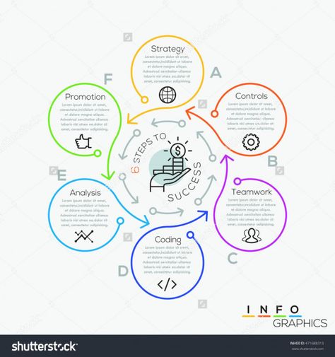 Cycle Infographic, 보고서 디자인, خريطة ذهنية, Mind Map Design, Infographic Inspiration, Infographic Design Layout, Infographic Poster, Info Graphics, Infographic Design Template