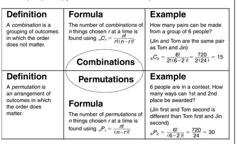 Permutations and Combinations Concept Map Combinations And Permutations, Permutations And Combinations Formulas, Permutations And Combinations Notes, Combination Math, Discrete Math, Add Math, Statistics Help, Statistics Math, Algebra Formulas