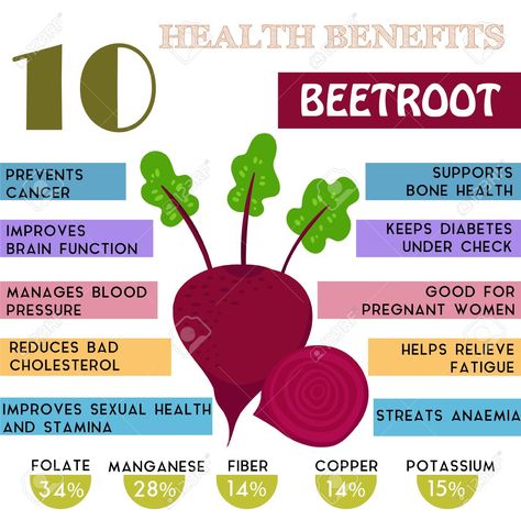 Health Beets Health Benefits, Benefits Of Beets, Strawberry Health Benefits, Beetroot Benefits, Nutrition Infographic, Food Nutrition Facts, Healthy Eating Guidelines, Health Tips For Women, Juicing For Health