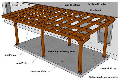 Rustic Covered Patio Ideas, Metal Roof Patio Cover, Free Standing Patio Cover, Covered Patio Plans, Diy Patio Cover, Free Standing Pergola, Covered Patio Design, Building A Patio, Patio Plans