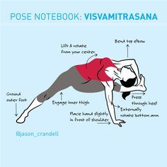 Visvamitrasana is this week's Pose Breakdown. Plus, the most important tip for keeping your bottom shoulder safe in this key arm-balance. Camel Pose Yoga, Yoga Arm Balance, Compass Pose, Full Body Yoga, Yoga Goals, Different Types Of Yoga, Yoga Anatomy, Yoga Sequence, Iyengar Yoga