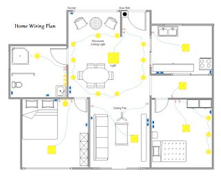 Beginner's Guide to Home Wiring Diagram Rewiring A House, Cabluri Electrice, Basic Electrical Wiring, Electrical Symbols, Home Electrical Wiring, Ceiling Plan, Electrical Diagram, House Wiring, Electrical Layout