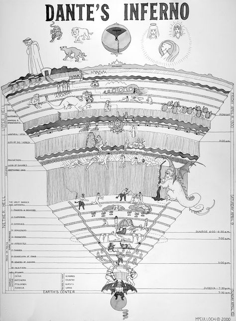 Dantes Inferno 1 The Divine Comedy, Ap Literature, Esoteric Symbols, Divine Comedy, Dantes Inferno, Fantasy Maps, Esoteric Art, Dante Alighieri, Fandoms Unite