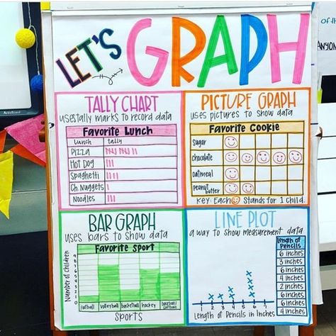 I love a good anchor chart and this one by @thejoyinmrsjohnsonsroom get all the ! #teacherlife #anchorchart #secondgr... Graphing Anchor Chart, Math Anchor Chart, Math Charts, School Of Life, Classroom Anchor Charts, Math Anchor Charts, 3rd Grade Classroom, Second Grade Math, Third Grade Math