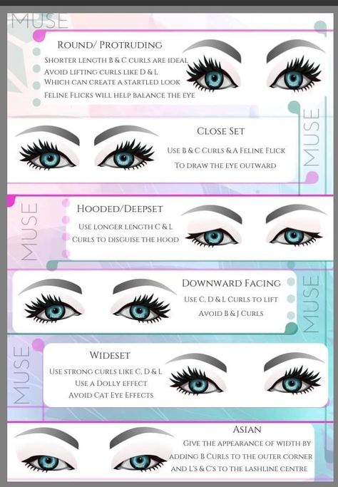 Different Lash Extension Styles Chart, Lash Extensions For Wide Set Eyes, Hooded Eye Lash Extension Mapping, Lash Mapping For Hooded Eyes, Types Of Lash Extension Styles Chart, Lash Diameter Chart, Lash Styles For Eye Shapes, Lash Length Chart, Beginner Lash Tech Tips