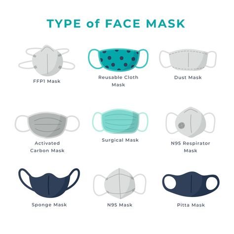 Different Types Of Masks, Medical Face Mask Aesthetic, Types Of Masks, Type Of Face, Types Of Face Masks, Vector Face, Eyelash Business, Face Mask Aesthetic, Mask Designs