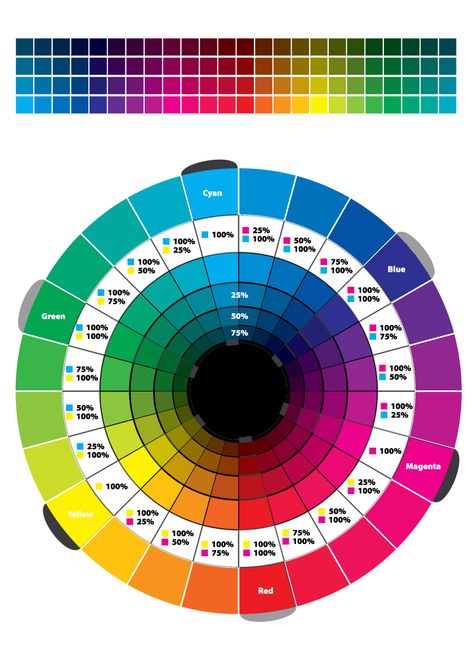 Colour Wheel Monochromatic, Cmyk Color Wheel, Cmyk Color Palette, Colour Circle Color Theory, Color Spectrum Wheel, Spectrum Wheel, Cmyk Color Chart, Complex Color Wheel, Color Wheel Hue Tint Shade