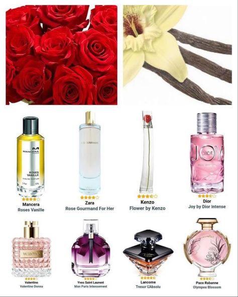 Rose 🌹 & Vanilla Fragrances❣️ Zara Rose Gourmand, Vanilla Perfumes For Women, Mon Paris Intensement, Mancera Roses Vanille, Dior Intense, Roses Vanille, Yves Saint Laurent Mon Paris, Paco Rabanne Olympea, Saint Laurent Mon Paris