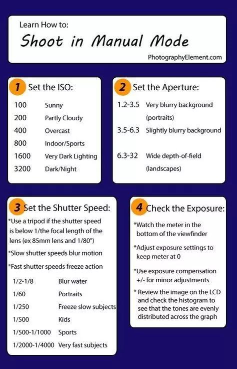 Camera Lucida, Manual Photography, Photography Cheat Sheets, Photography Help, Manual Mode, Dslr Photography, Photography Basics, Foto Tips, Photography 101