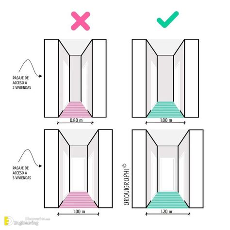 Design Tips And Utilities By Arquigraphi | Engineering Discoveries Architecture Tips, Walk In Closet Layout, Architect Data, Interior Design Basics, Interior Design Layout, Civil Engineering Design, House Floor Design, Interior Design Guide, Architectural Design House Plans