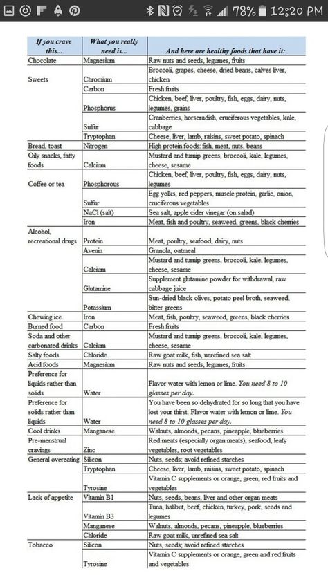 How To Control Cravings, What Your Cravings Mean, How To Control Eating, Cravings Chart, Control Cravings, Interesting Food, Health Info, High Protein Recipes, Vegan Diet