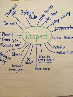 Ms. Sepp's Counselor Corner: Our Kindergarteners are Respectful Respect Vs Disrespect, Respect Kindergarten Activities, Respect Lessons, Respect Activities, Teaching Kids Respect, Teaching Respect, Intervention Specialist, Social Skills Groups, Guidance Lessons