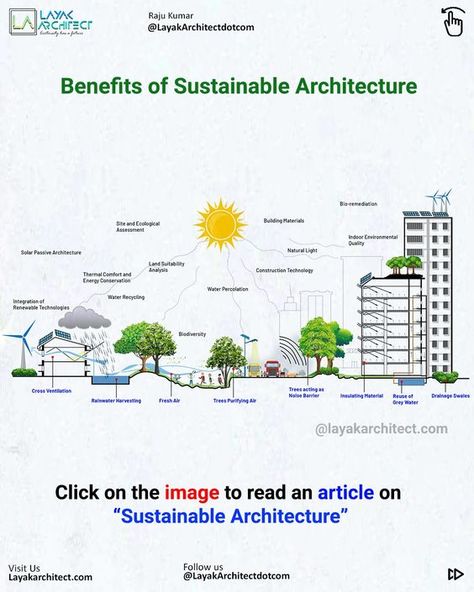 Sustainable architecture practice is necessary and important considerations for architecture. It has the power to change the living conditions of the user. Learn what sustainable architecture is capable of click on the image to read an article on this topic... #pin #pinterestcreators #pinterest #sustainable #architecture #sustainablearchitecture #benefits #advantages #sustainability #environment #sustainablesociety #architects #layakarchitect Sustainable Architecture Sketches, Green Architecture Concept, Sustainable Architecture Concept, Green Cities, Zero Energy Building, Environmental Architecture, Architecture Practice, Urban Design Concept, Renewable Energy Systems