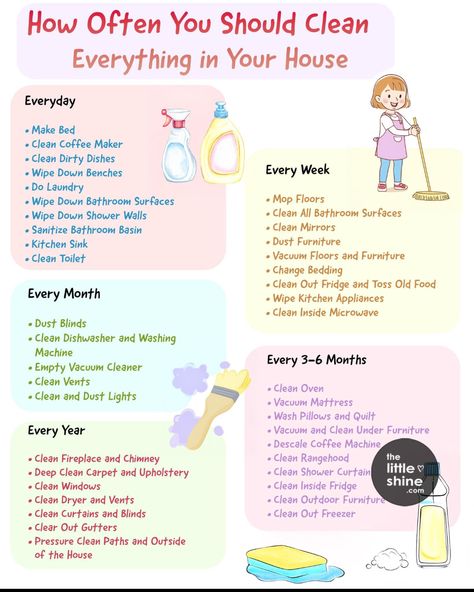 Dusting Blinds, Coffee Maker Cleaning, Wash Pillows, Cleaning Blinds, Vent Cleaning, Diy Cleaning Solution, How To Clean Mirrors, Cleaning Gadgets, Todo List