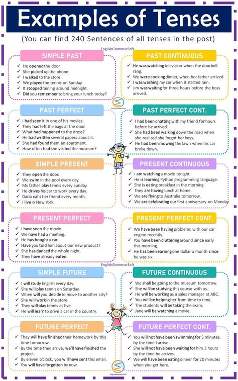 Tenses Examples Tenses With Examples, English 12 Tenses, English Language Learning Grammar Verb Tenses, Tenses Sentences, 12 Tenses In English Grammar, Tenses Examples, Tenses Of Verbs, All Tenses In English, Grammar Tenses Chart