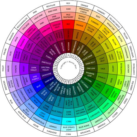 The Martian Colour Wheel Shingle Colors, Color Mixing Chart, Colour Wheel, Graphisches Design, Web Colors, Color Psychology, Trik Fotografi, Color Wheel, Saturated Color