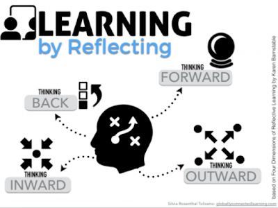 A Principal's Reflections: Reflective Learning as the New Normal Visible Thinking Routines, Reflective Learning, Solo Taxonomy, Educational Theories, Teaching Techniques, Experiential Learning, Formative Assessment, Service Learning, Instructional Design