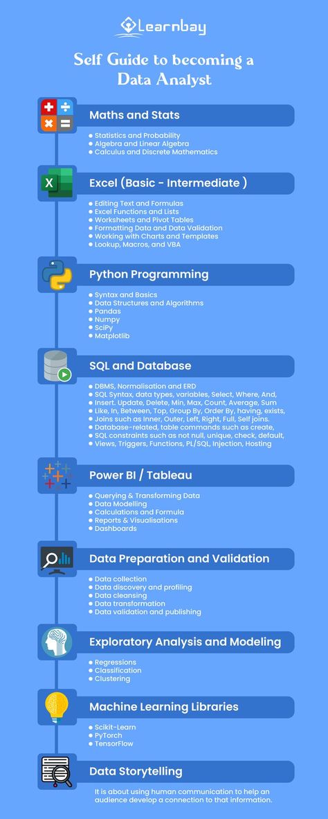 Data analytics_Sql Mathematics For Data Science, Learn Data Science, Data Analytics Career, Data Analyst Courses, Data Analytics Notes, Skills For Data Analyst, Python For Data Analysis, Sql For Data Analysis, Learn Data Analysis