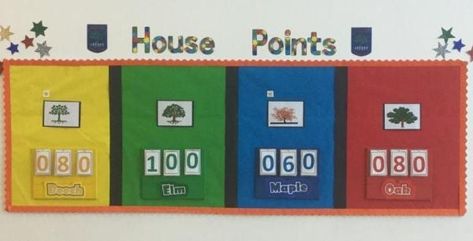 House System Bulletin Board Ideas, Ron Clark Classroom, Ron Clark, Harry Potter Classroom, Classroom Birthday, Classroom Behavior Management, Classroom Board, Wall Displays, School Displays