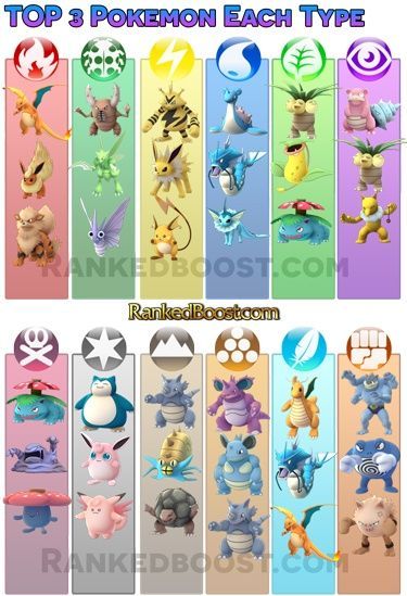 Pokemon-Go Best Pokemon Each Type: Pokemon Instinct, Pokemon Go List, Pokemon Tips, Pokemon Go Cheats, Pokemon Women, Best Pokemon, Pokemon Pins, Pokemon Party, Pokémon Master