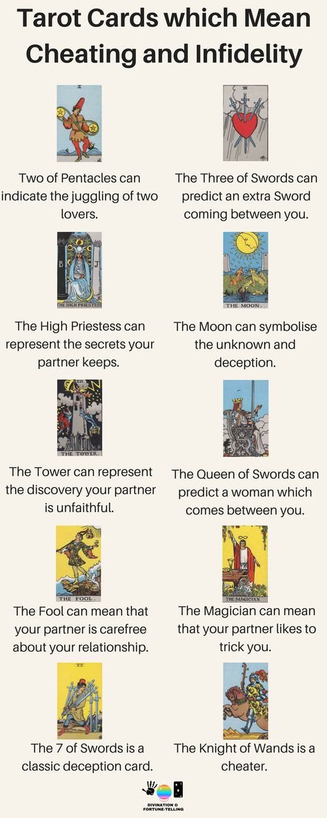 Tarot Cards which Mean Cheating and Infidelity — Lisa Boswell Kartu Tarot, The Tarot Cards, Tarot Reading Spreads, Tarot Interpretation, The Magician Tarot, Tarot Cards For Beginners, The High Priestess, Learning Tarot Cards, Tarot Gratis