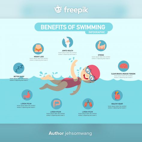 Swimming Infographic, Infographic People, Benefits Of Swimming, Swimming Drills, Social Health, Swimming Posters, Swimming Benefits, Swimming Outfits, Health Images