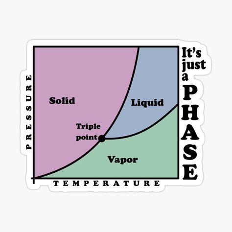 It's Just A Phase, Science Stickers, Cool Stickers, Printable Stickers, Transparent Stickers, Online Art, Physics, Ipad, Science