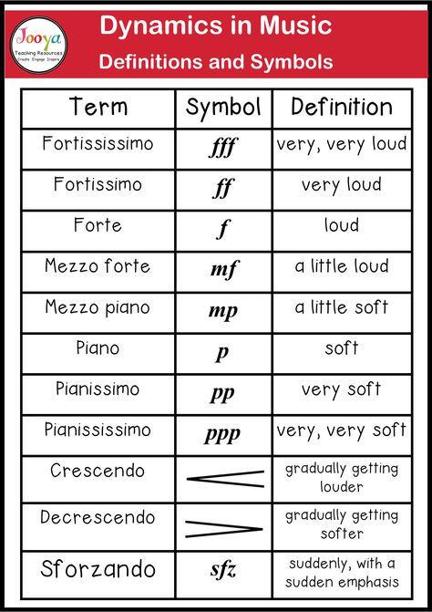 What are Dynamics in Music? - Jooya Teaching Resources