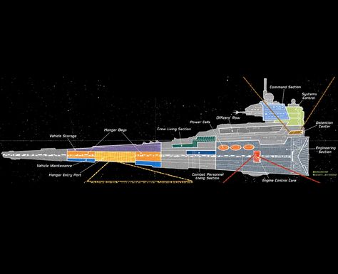 Star Wars Star Destroyer diagram Imperial Star Destroyers, Star Wars Spaceships, Star Wars Background, Star Wars Episode Iv, Capital Ship, Classic Star Wars, Star Wars Vehicles, Galactic Republic, Star Wars Concept Art