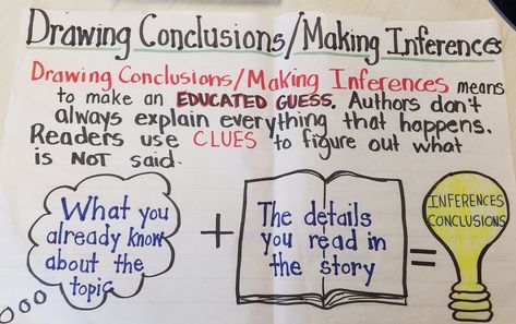 Drawing Conclusions Anchor Chart for ELA Drawing Inferences Anchor Chart, Inference Anchor Chart 2nd Grade, Conclusions Anchor Chart, First Grade Drawing, Drawing Conclusions Anchor Chart, Drawing Conclusions Activity, Inference Anchor Chart, Chart Drawing, Sixth Grade Reading