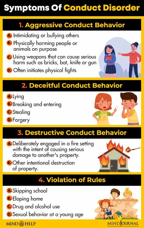 Conduct Disorder Managing Anger, Conduct Disorder, Oppositional Defiant Disorder, Anti Social Behaviour, Behavior Disorder, Women Health Care, Child Psychology, Mental Health Disorders, Mental Disorders