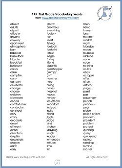 Look at this big list of 175 first grade vocabulary words! Shown here is the first page. Find the entire list and printable page at https://www.spelling-words-well.com/first-grade-vocabulary-words.html Helpful categories, printable lists for students, worksheets and teacher's tips are all included on the web page. First Grade Vocabulary Words List, First Grade Vocabulary, 1st Grade Spelling, Words To Spell, First Grade Words, Spelling Words List, Phonics Cvc, Grade Spelling, Blend Words