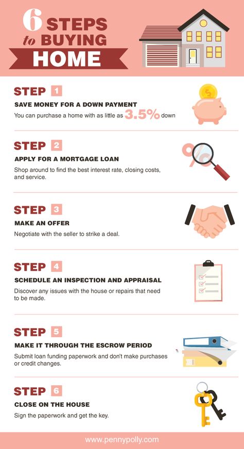 Discover and understand the process of buying a home with this easy infographic. #realestate #smartmoneytips How To Financially Prepare To Buy A House, Steps To Buying A Home, How To Buy A Home, Steps To Buying A House First Time, How To Buy A House, House Buying, Buying First Home, Inmobiliaria Ideas, Real Estate Infographic