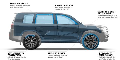 Armored Car Philippines | INKAS Armored Vehicles, Bulletproof Cars For Sale, Special Purpose Vehicles Car Philippines, Inkas Armored, Bulletproof Car, Hunting Ideas, Armored Cars, Armored Car, Lateral Thinking, Armored Truck, G63 Amg