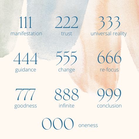 This is what each angel number means to me; if it doesn’t resonate with you, you can always find your own meaning. 0123 Angel Number, Number Angel, Vampire Art, Angel Number, Angel Numbers, Clipboard, Meant To Be, Spirituality, Finding Yourself