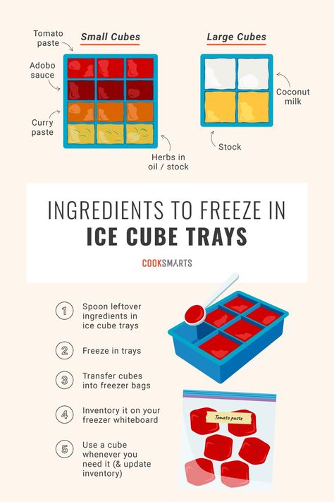 Foods You Can Freeze in an Ice Cube Tray | You’ve heard of freezer meals, but how about freezer ingredients?! Freezing cooking ingredients in ice cube trays is a great way to reduce food waste and always have perishable ingredients on hand! Learn how to make the best use of leftover ingredients with this list of foods you can freeze in an ice cube tray. | CookSmarts.com Ice Cube Tray Hacks, Souper Cubes, Ice Cube Tray Recipes, Denver Omelet, Omelet Muffins, Flavored Ice Cubes, Leftover Wine, Food Infographic, Coconut Milk Curry