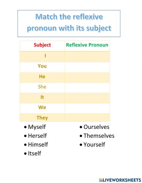 Reflexive Pronouns Worksheet, Reflexive Pronouns, Pronouns Worksheet, Forgot My Password, Interactive Activities, School Subjects, Online Workouts, Google Classroom, 4th Grade