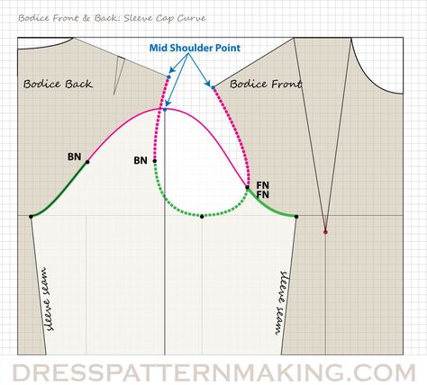 How To Make Sleeve Pattern, Sleeve Patterns Sewing, Sleeve Pattern Making, Sleeve Drafting, Sleeve Patterns, Pola Blus, Projek Menjahit, Sewing Sleeves, Sewing Alterations