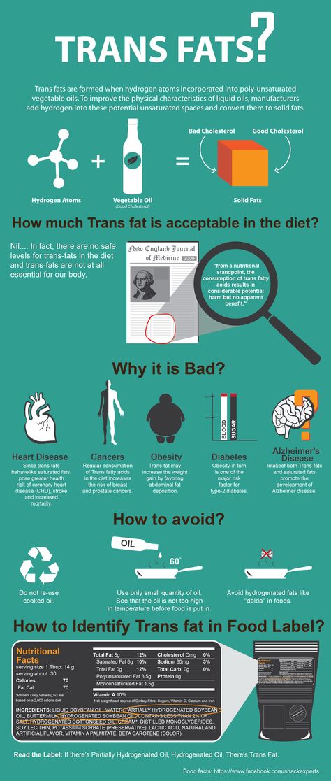 Simple Infographics about Trans Fat Trans Fat Foods, High Sugar Fruits, Trans Fats, High Sugar, Fat Foods, Bad Food, Trans Fat, Saturated Fat, Fatty Acids