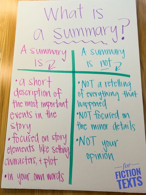 Summary Anchor Chart, Summarizing Anchor Chart, Fiction Anchor Chart, Summarizing Fiction, Avid Strategies, How To Summarize, Story Summary, Writing Graphic Organizers, Argumentative Essay Topics